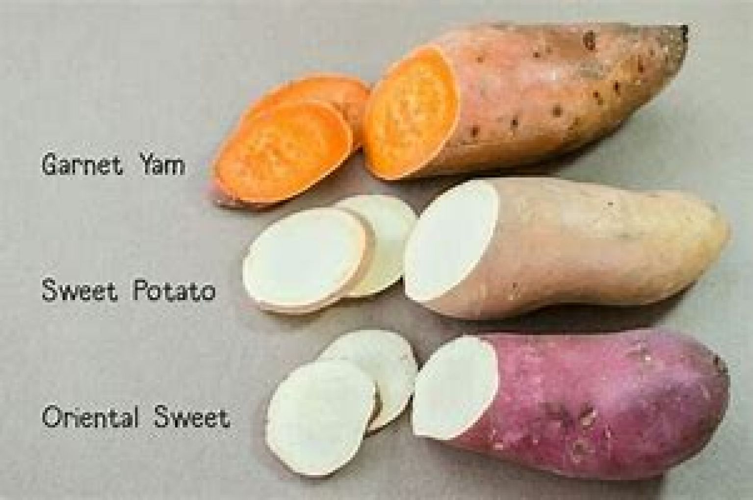 Sweet Potato/Kg